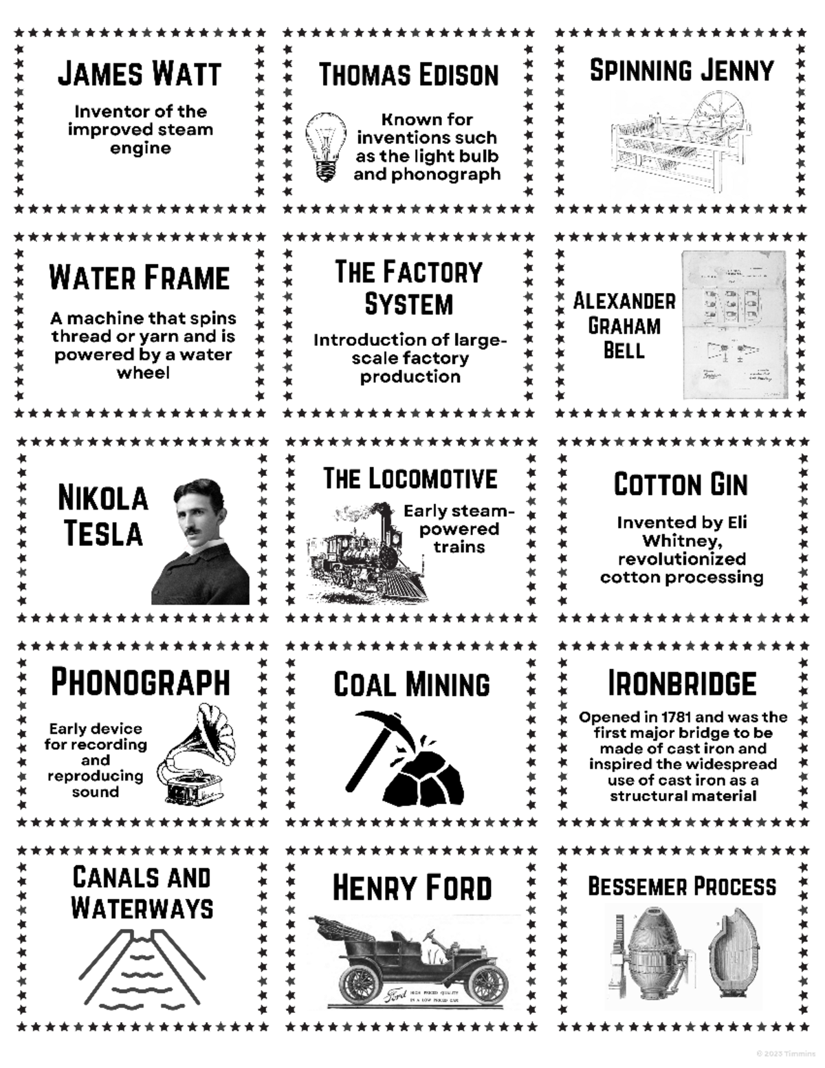 Industrial Revolution Key Figures and Inventions Cards - IR101 - Studocu