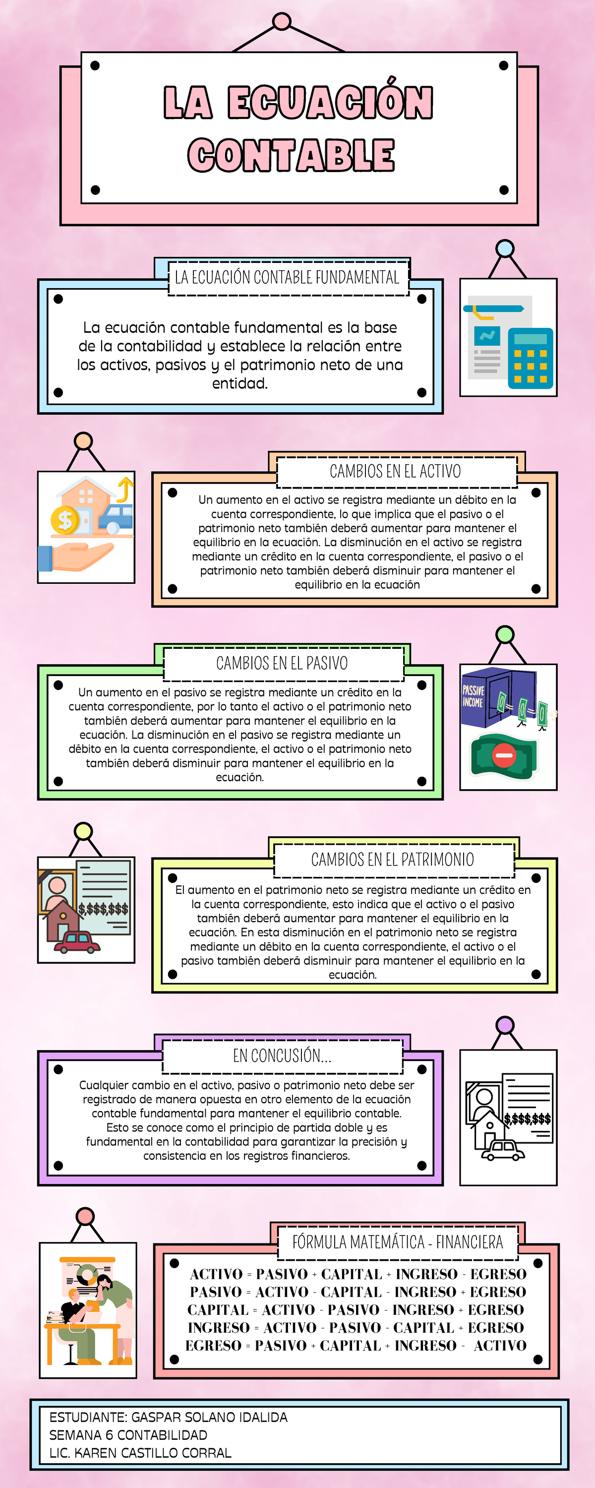 Ecuación Contable Débitos Y Créditos