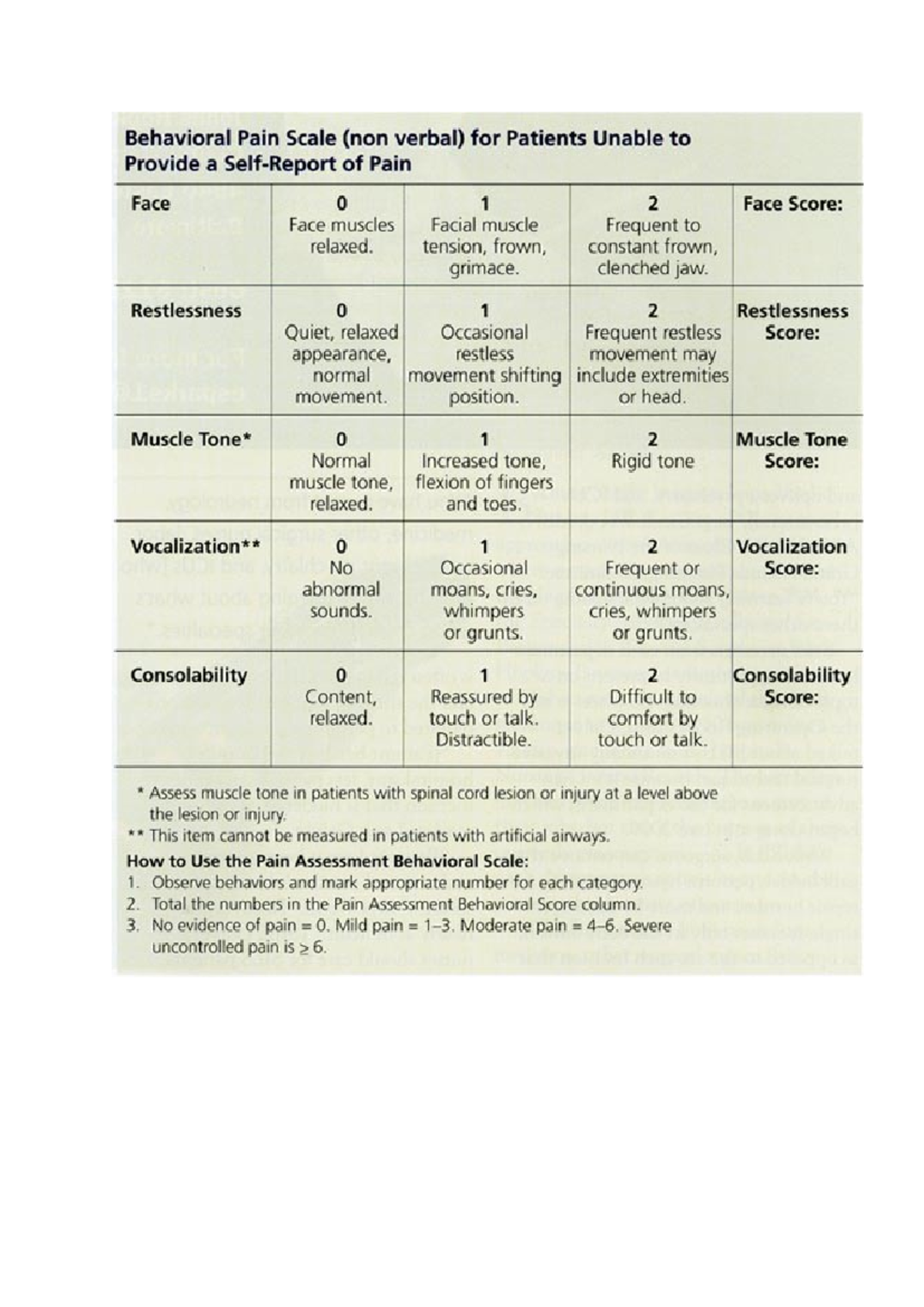 CPOT - CPOT - Behavioral Pain Scale (non verbal) for Patients Unable to ...