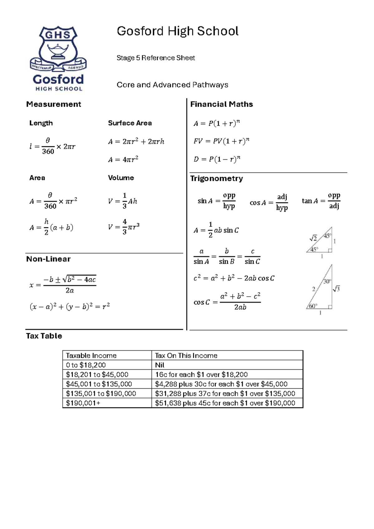 Stage 5 Reference Sheet: Core & Advanced Pathways in Measurement ...
