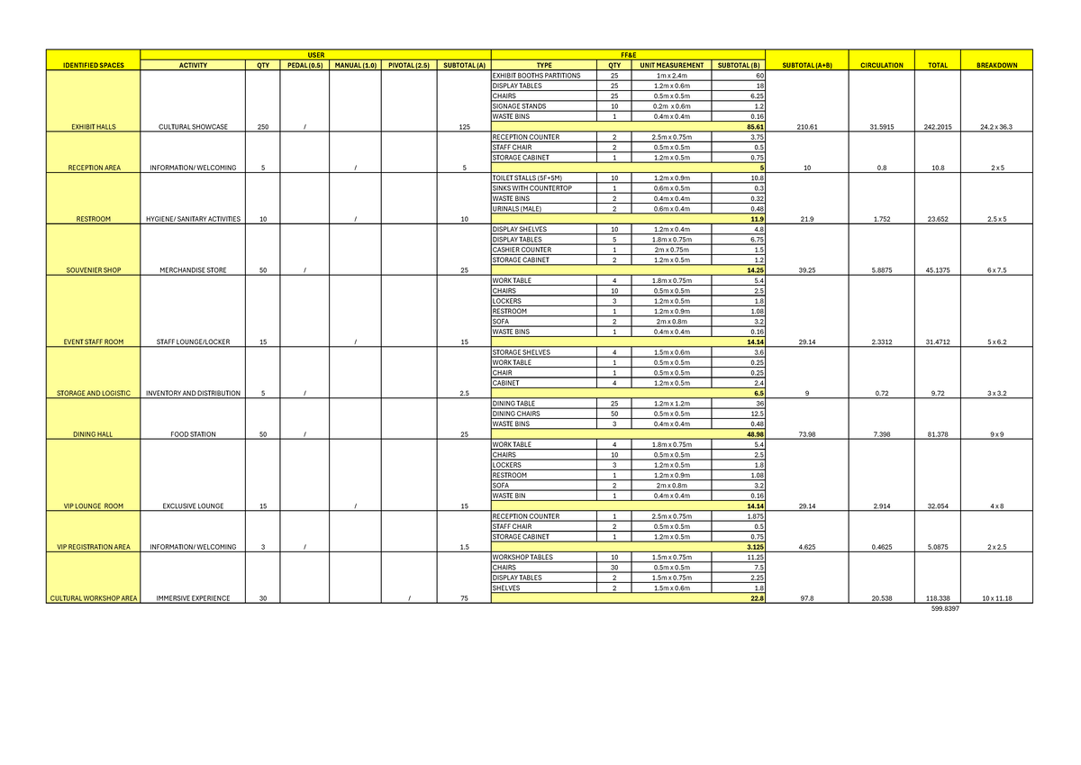 Design-4: Spaces & Furnishings Quantities Breakdown - Studocu