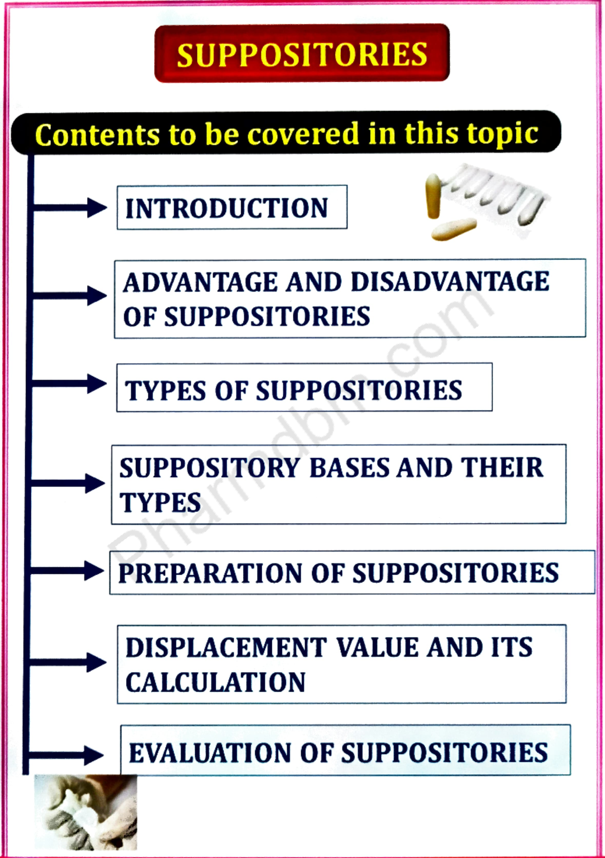 Pharmaceutics I Unit 4 – Suppositories: Types, Preparation, and ...
