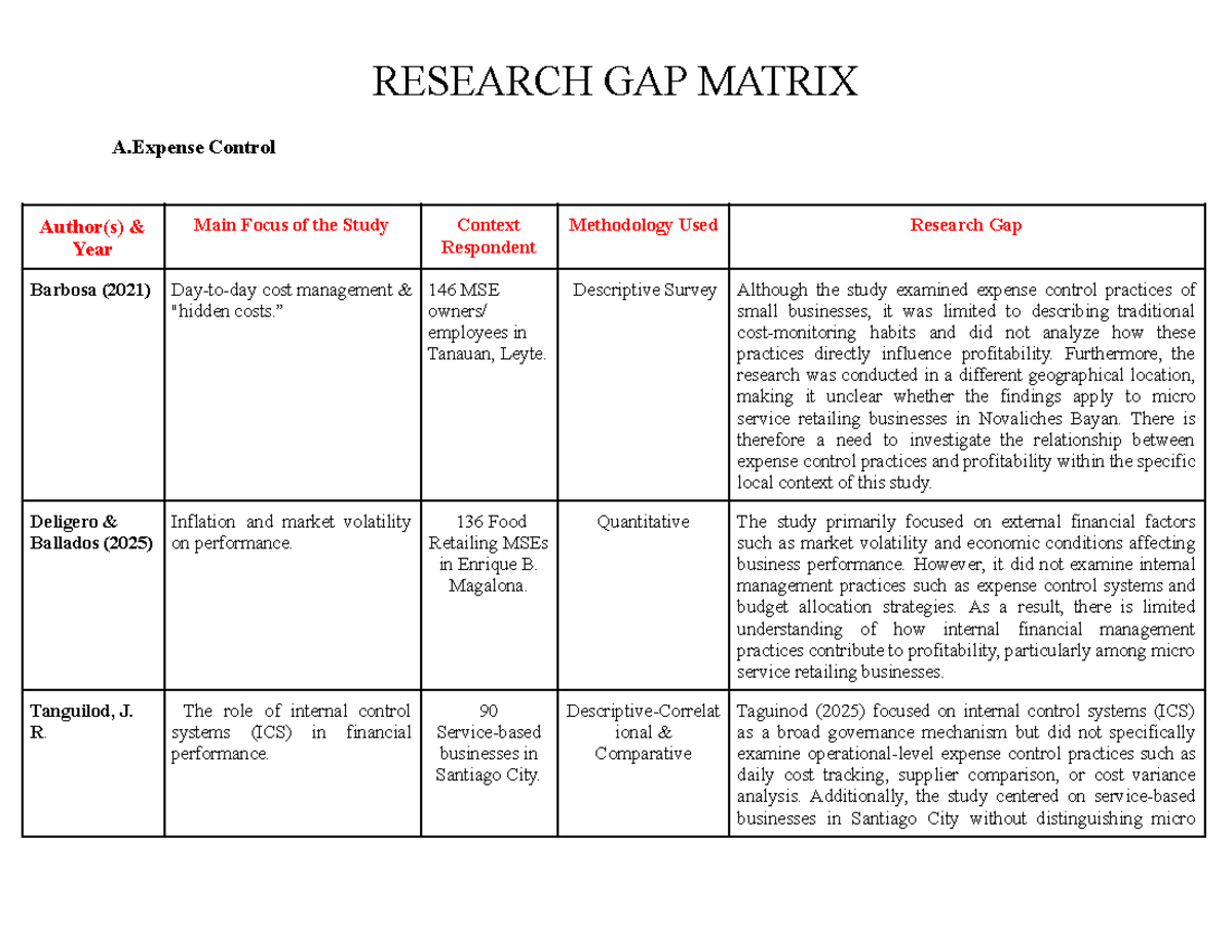 RESEARCH GAP MATRIX: Expense Control in Micro Retailing (MSE 2025 ...