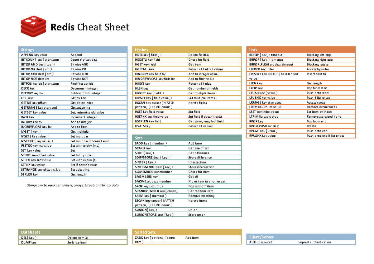 Redis Cheat Sheet (aads) - Key Commands & Operations - Studocu