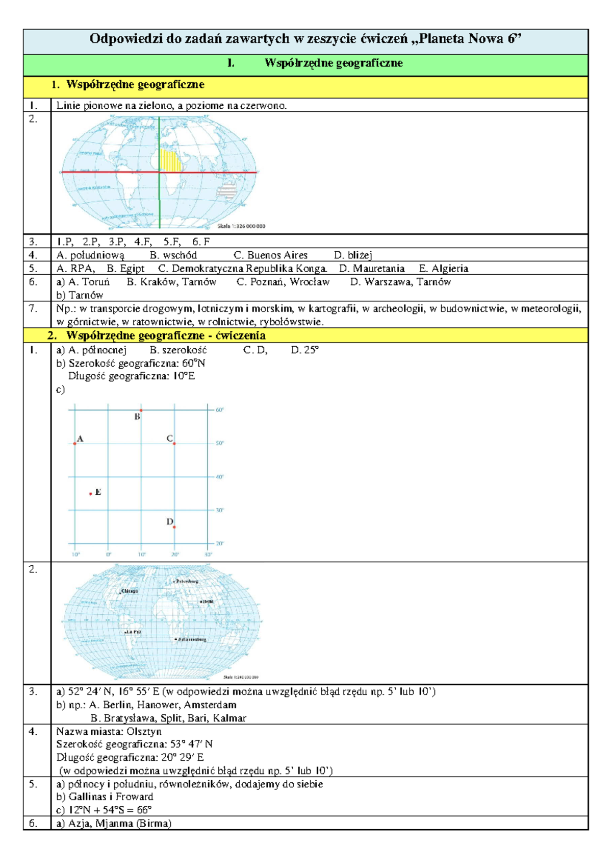 Wspólrzedne Geograficzne Planeta Nowa 6 Sprawdzian