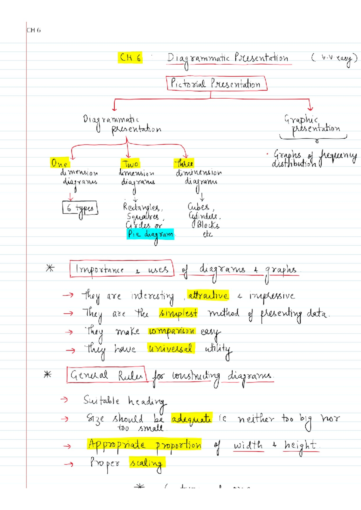 CH 6: Diagrammatic Presentation Techniques and Examples - Studocu