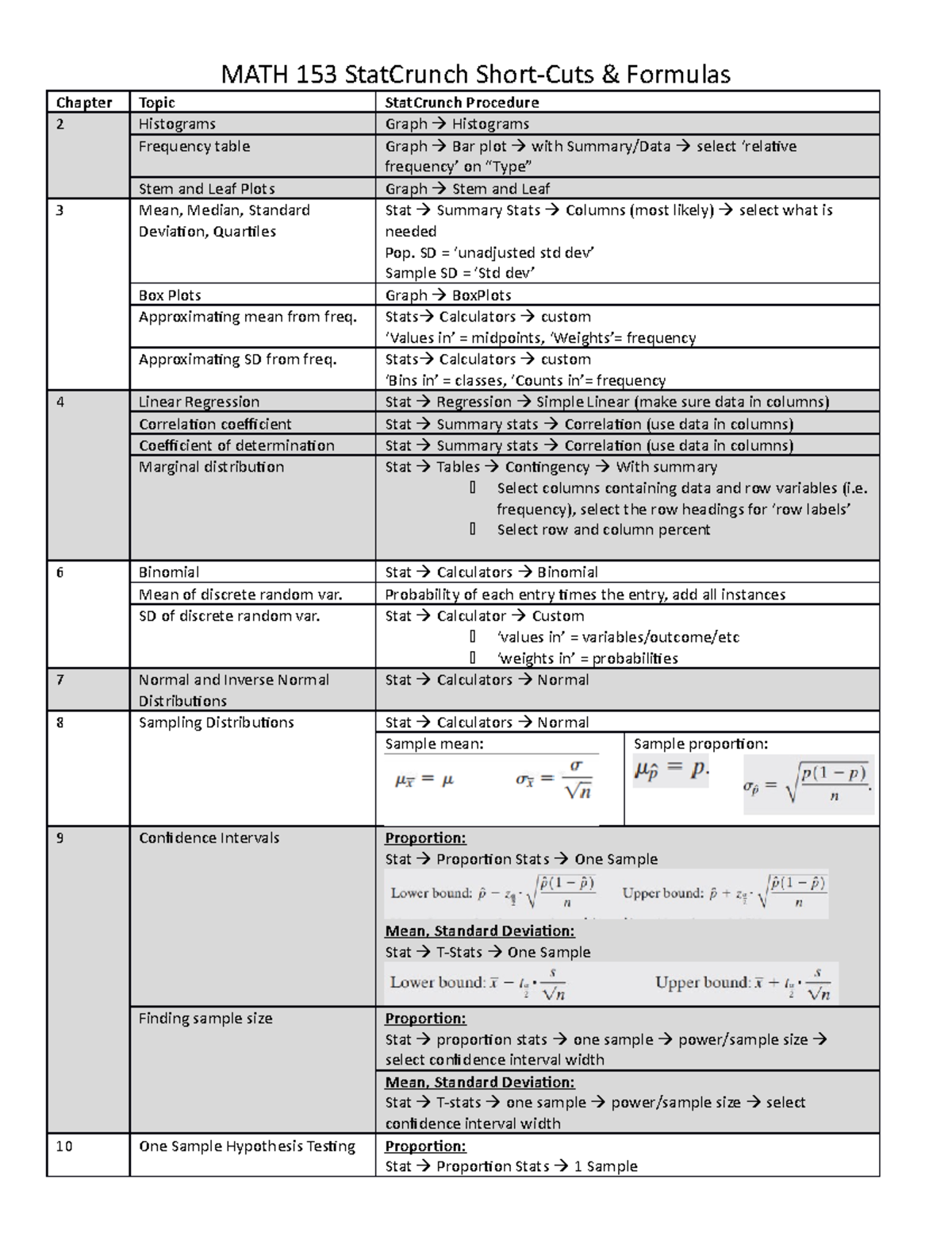 Statcrunch and formula sheet 12 - MATH 153 StatCrunch Short-Cuts ...
