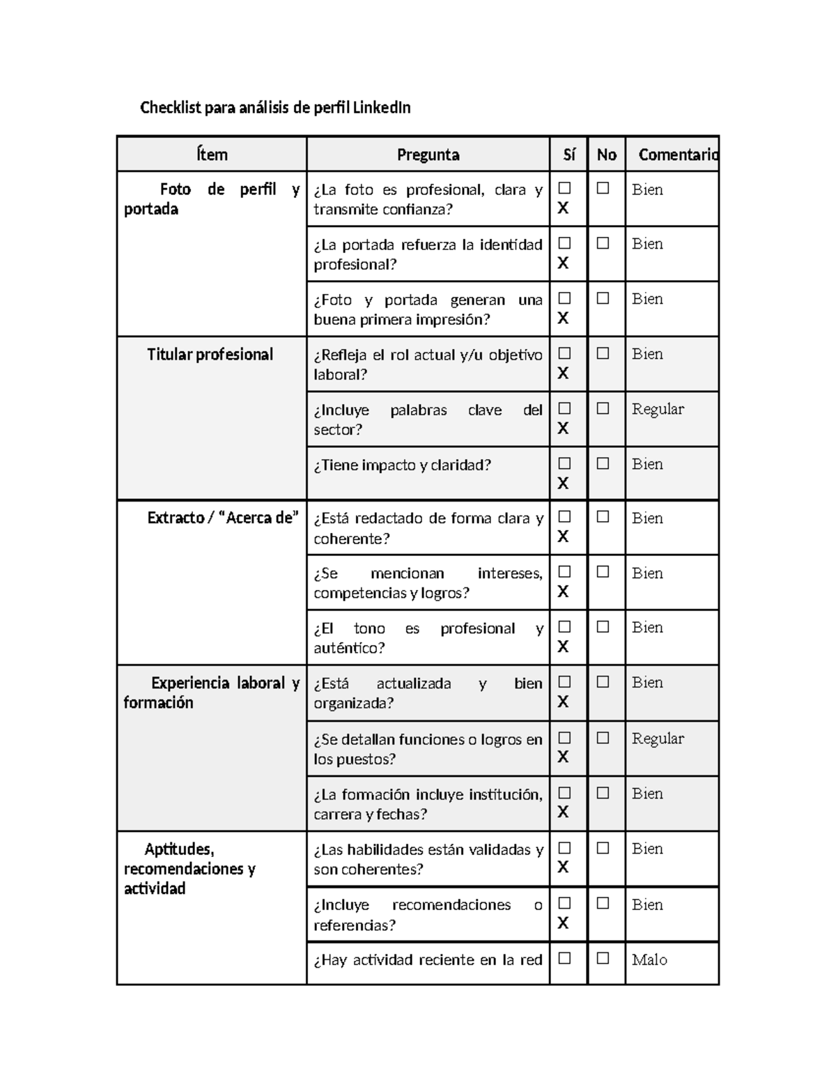 Checklist para Análisis de Perfil LinkedIn - INDICACIONES SEMANA 08 ...