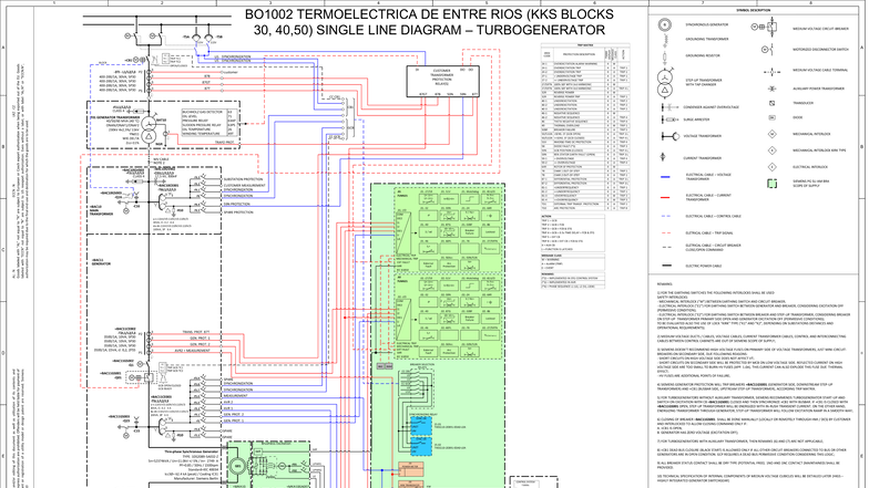 BO1002 Termoelectrica de Entre Rios: SLD & Protection Overview - Studocu