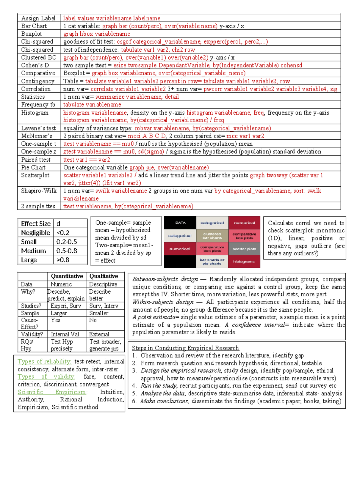 PSYU2248 Statistics Cheat Sheet: Key Concepts and Functions - Studocu