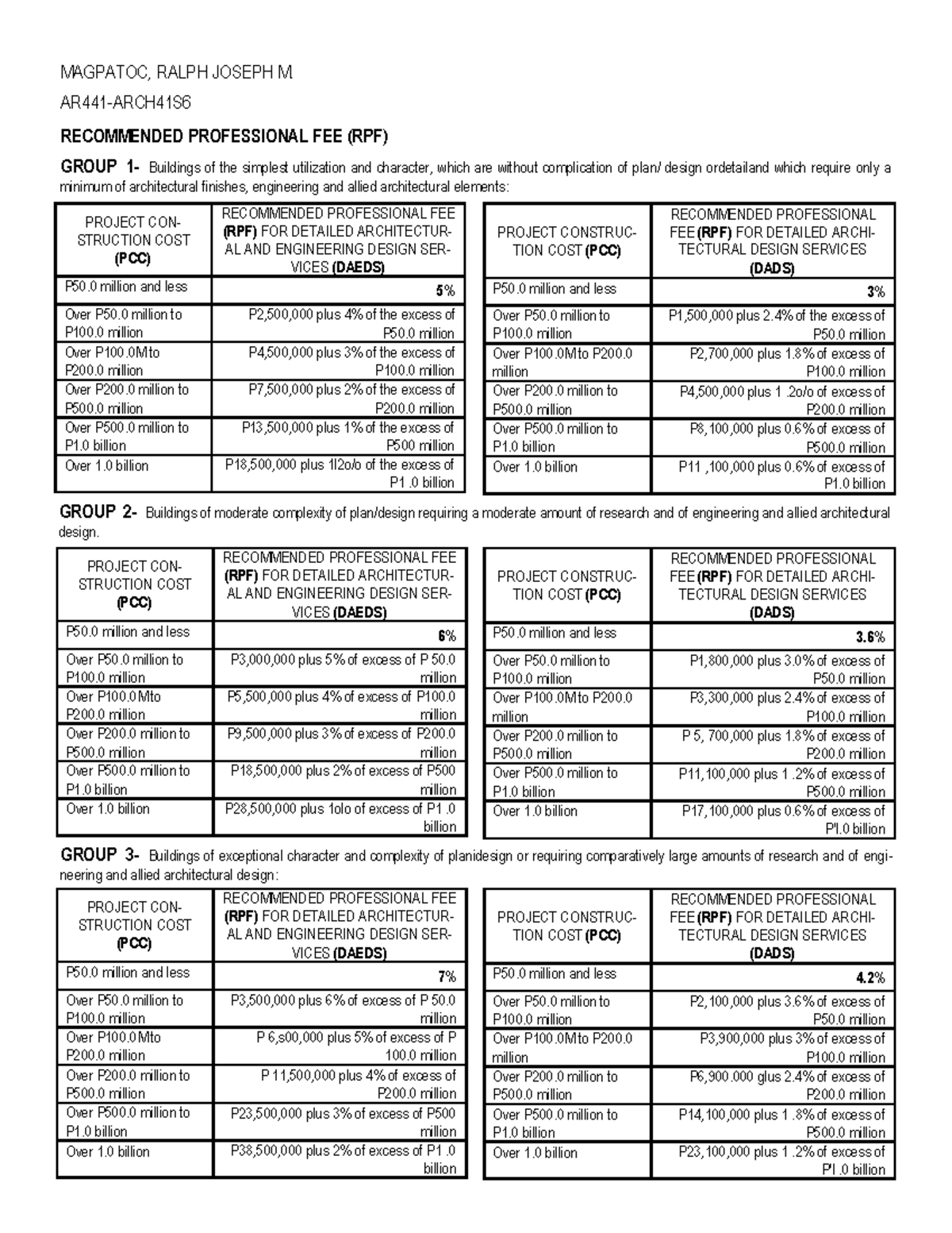 rpf-pcc-guidelines-for-architectural-design-services-studocu