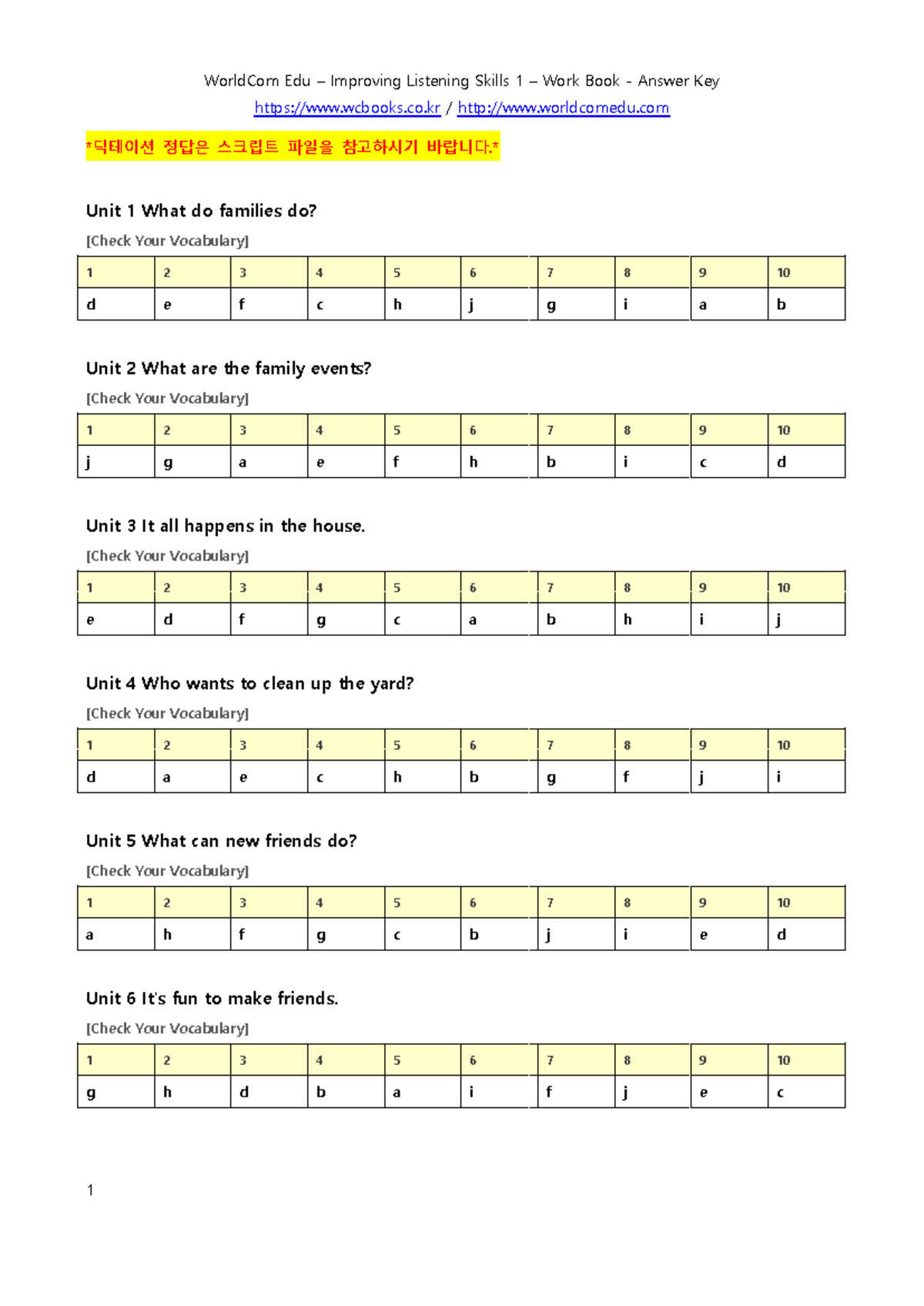 WorldCom Edu: Improving Listening Skills 1 - Workbook Answer Key - Studocu