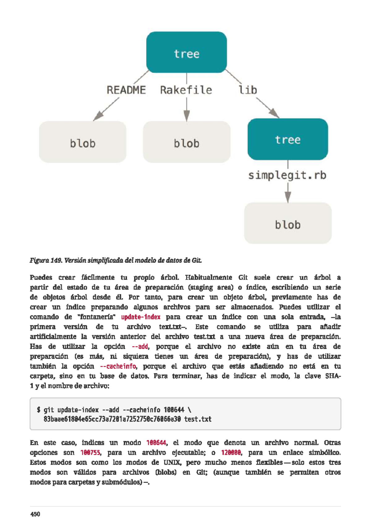 Git - git hub apuntes - tree README Rakefile lib blob blob tree ...