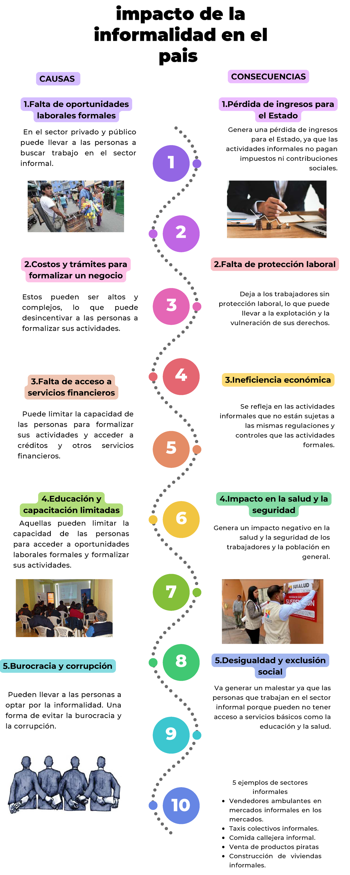 Impacto de la Informalidad en el País: Consecuencias y Causas - TA1 ...