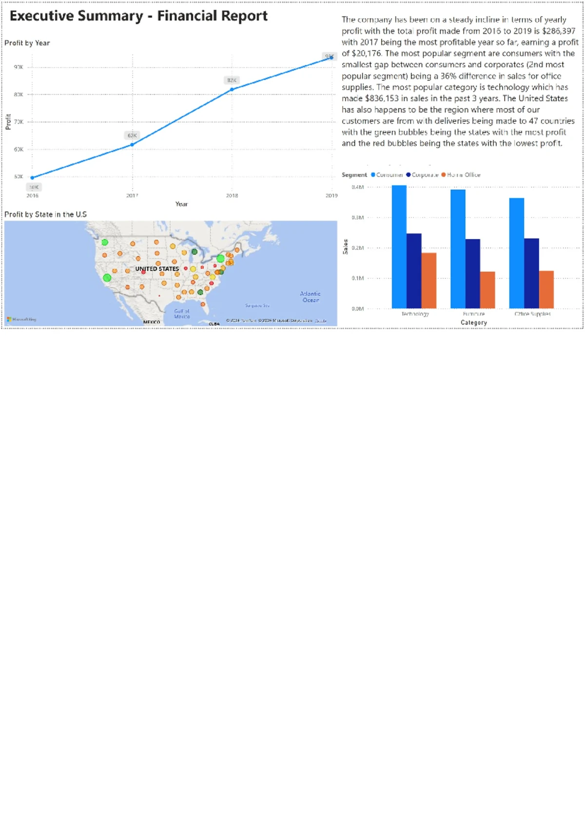 BUSA Week 5 Tutorial Solutions: Profit Models in Excel & Python - Studocu