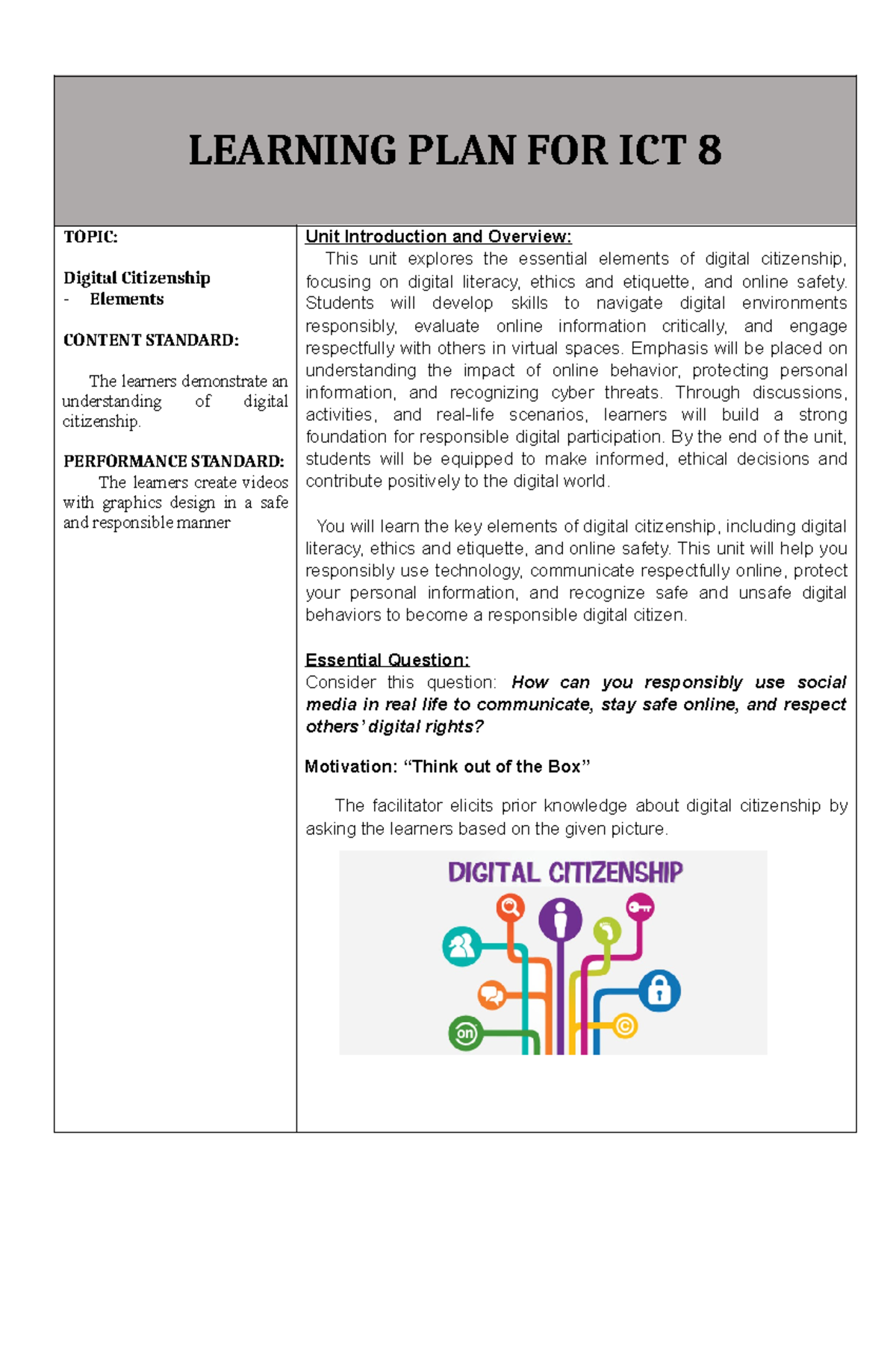 ICT 8 - Learning Plan: Digital Citizenship Overview and Skills - Studocu