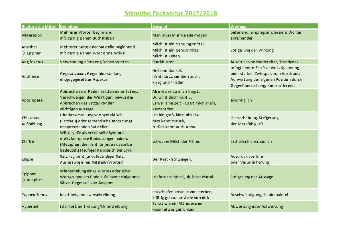 Der Gute Mensch Von Sezuan Figurenkonstellation Der gute Mensch von Sezuan: Tragödie & Drama – Analyse und Figuren