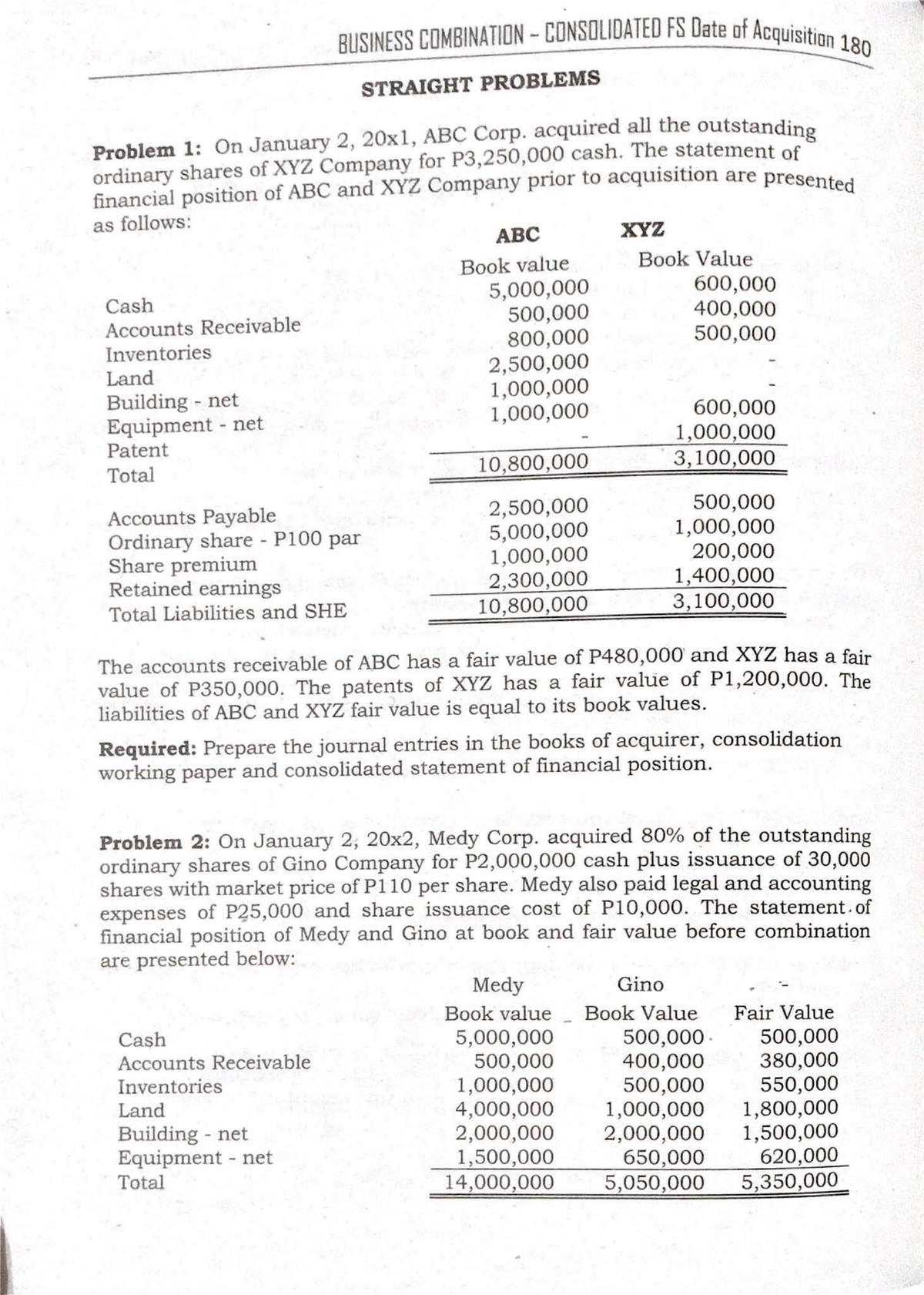 Problems on Business Combination (FIN 201) Consolidated FS - Studocu