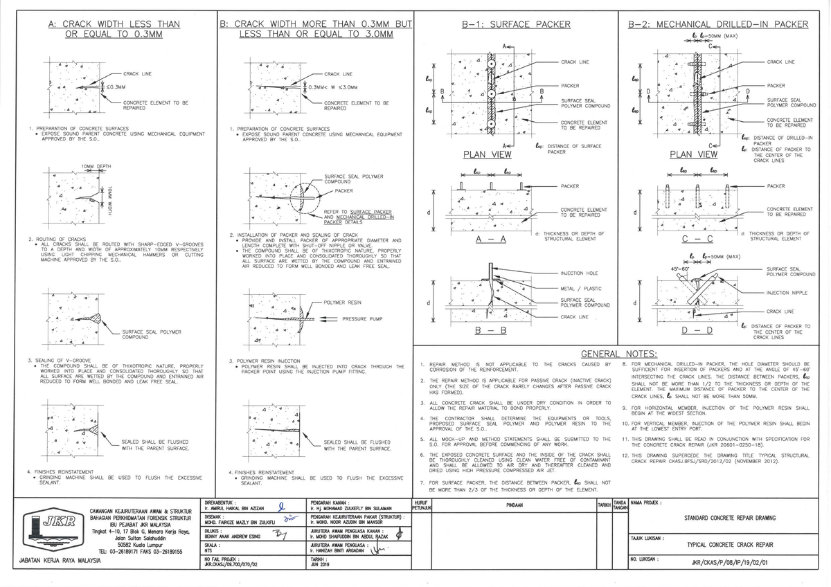 Standard Drawing: Typical Concrete Crack Repair (JKR) - Studocu