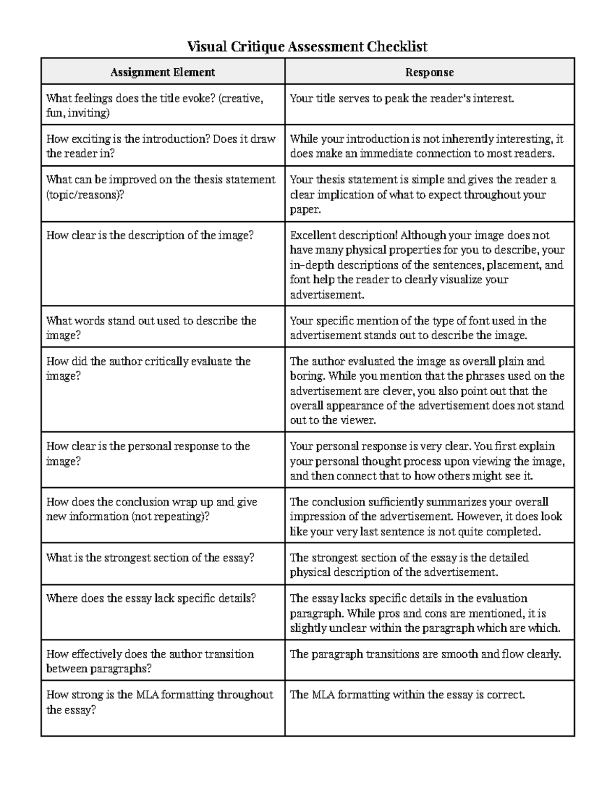 Visual Critique Assessment Checklist (VCA 101) - Studocu