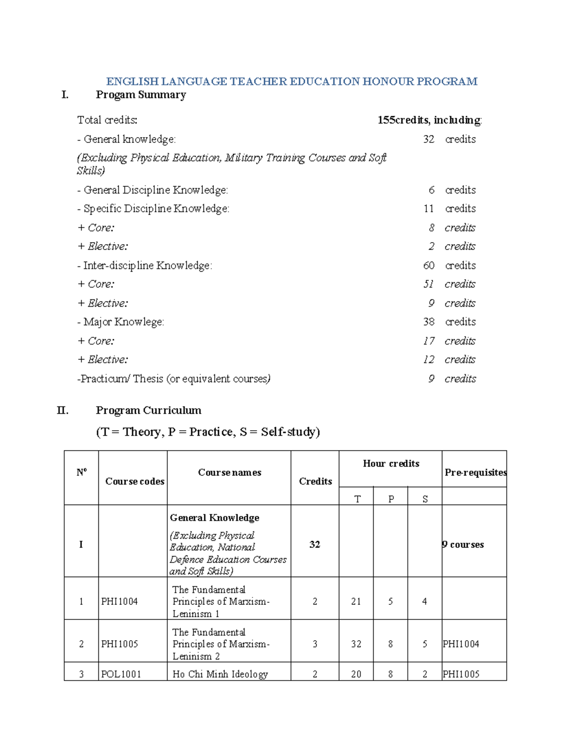 ENGLISH LANGUAGE TEACHER EDUCATION HONOUR PROGRAM Summary - Studocu