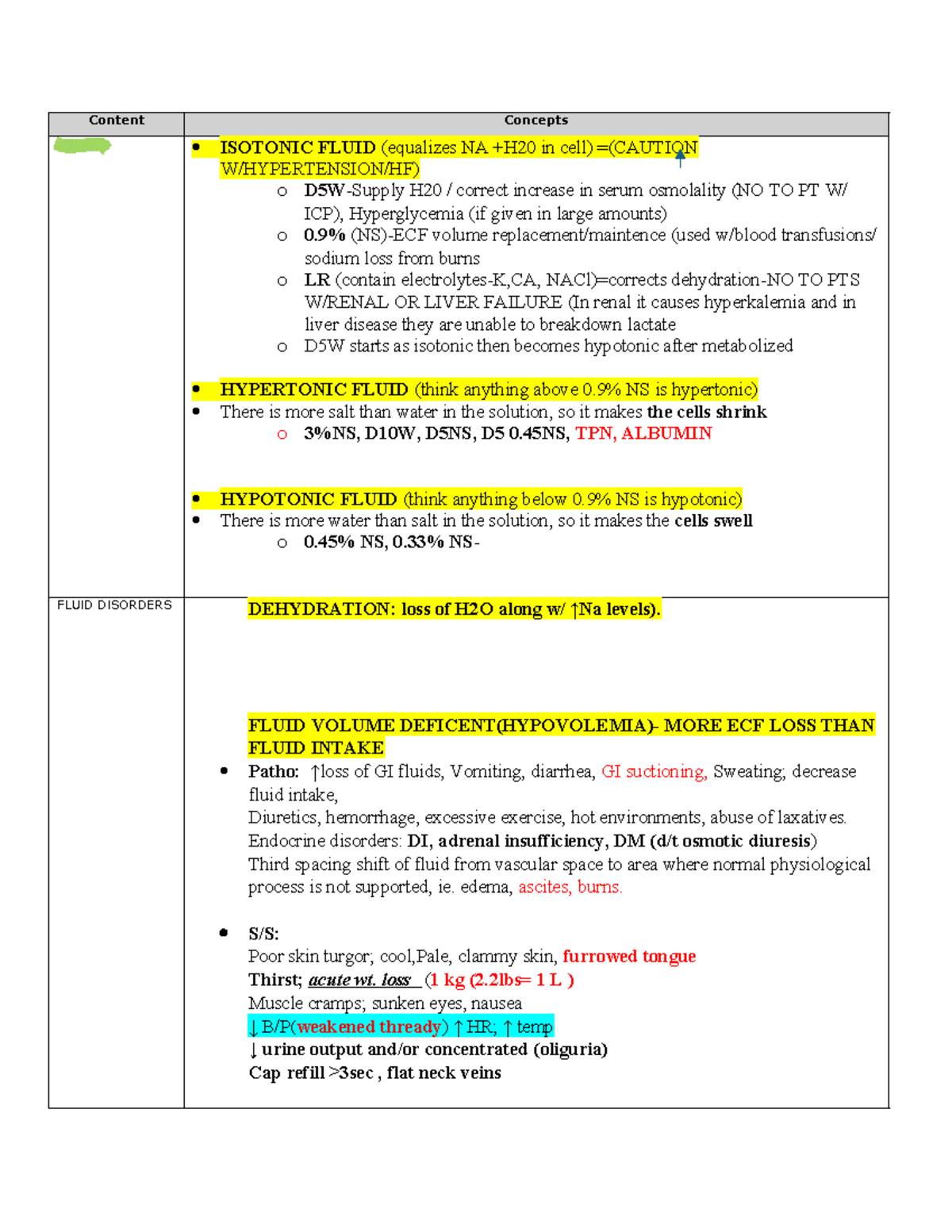 MED SURG EXAM 1 Study Guide: Fluid Balance, Electrolytes, and Disorders ...