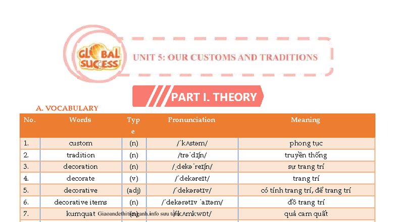 Unit 5 - HS - Vocabulary, Grammar, and Cultural Insights Summary - Studocu