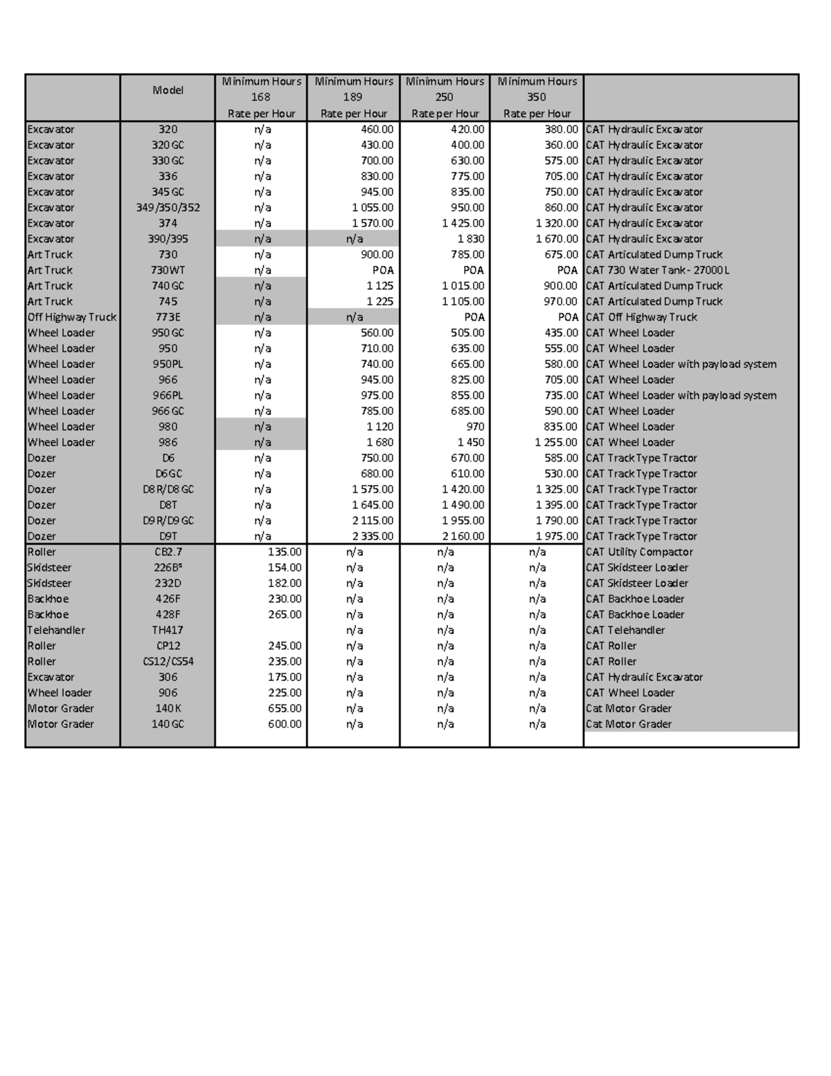 2023 Rental Price List - Machinery Rates (Mar 2023) - Studocu