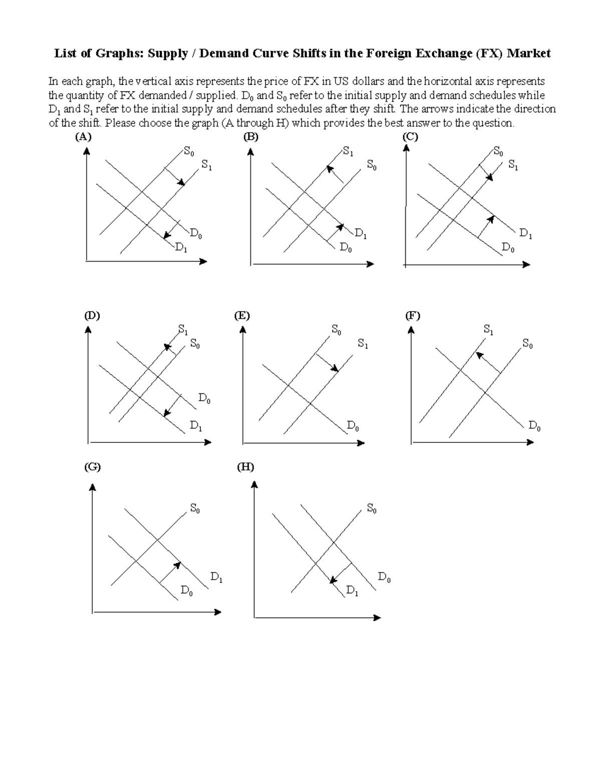 F55 Ch 02 FX Market Supply/Demand Curves & Graph Analysis - Studocu