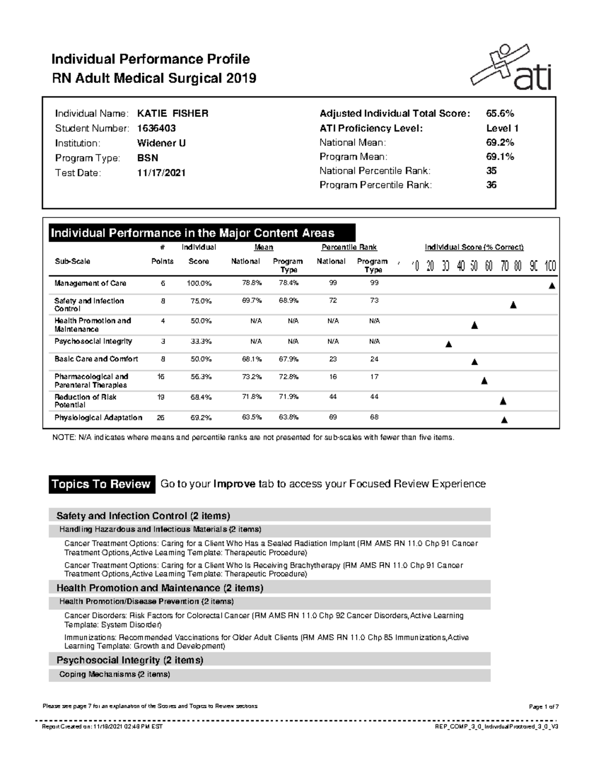RN Adult Medical Surgical Performance Report - ATI 2019 - Studocu
