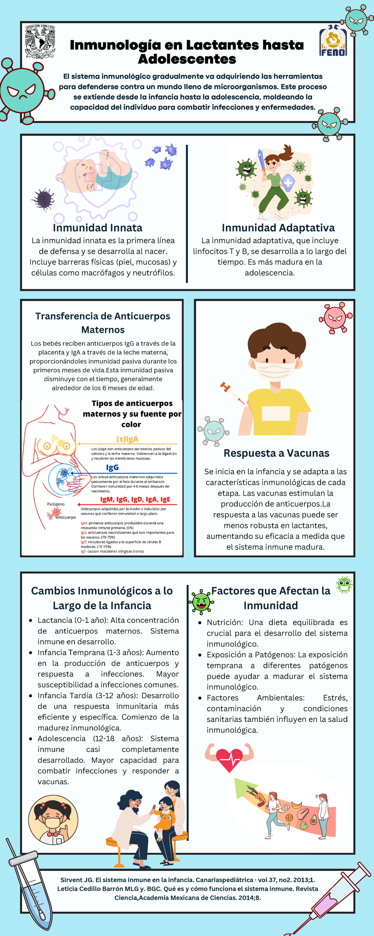 Inmunología en Lactantes y Adolescentes: Desarrollo del Sistema ...