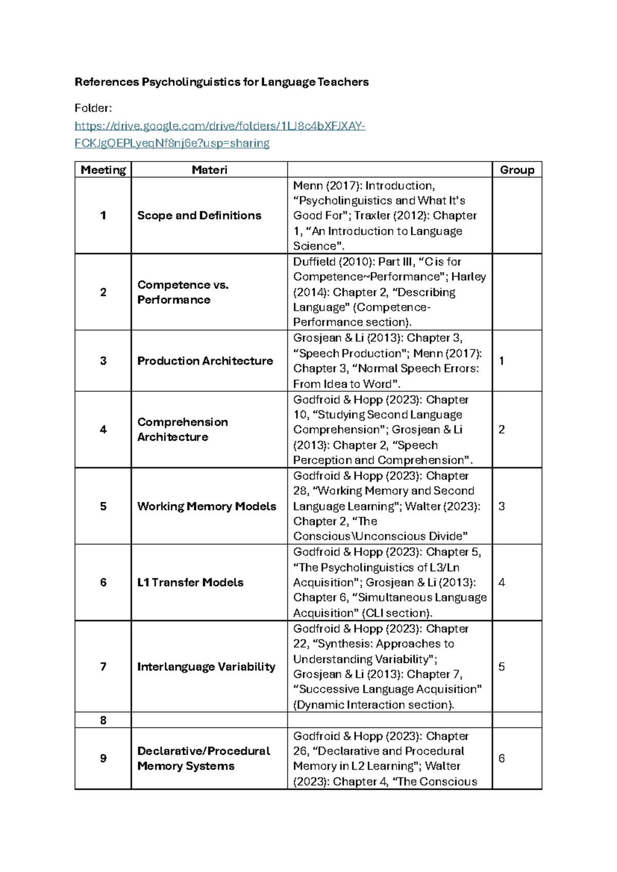 References for Psycholinguistics in Language Teaching (PLT G) - Studocu