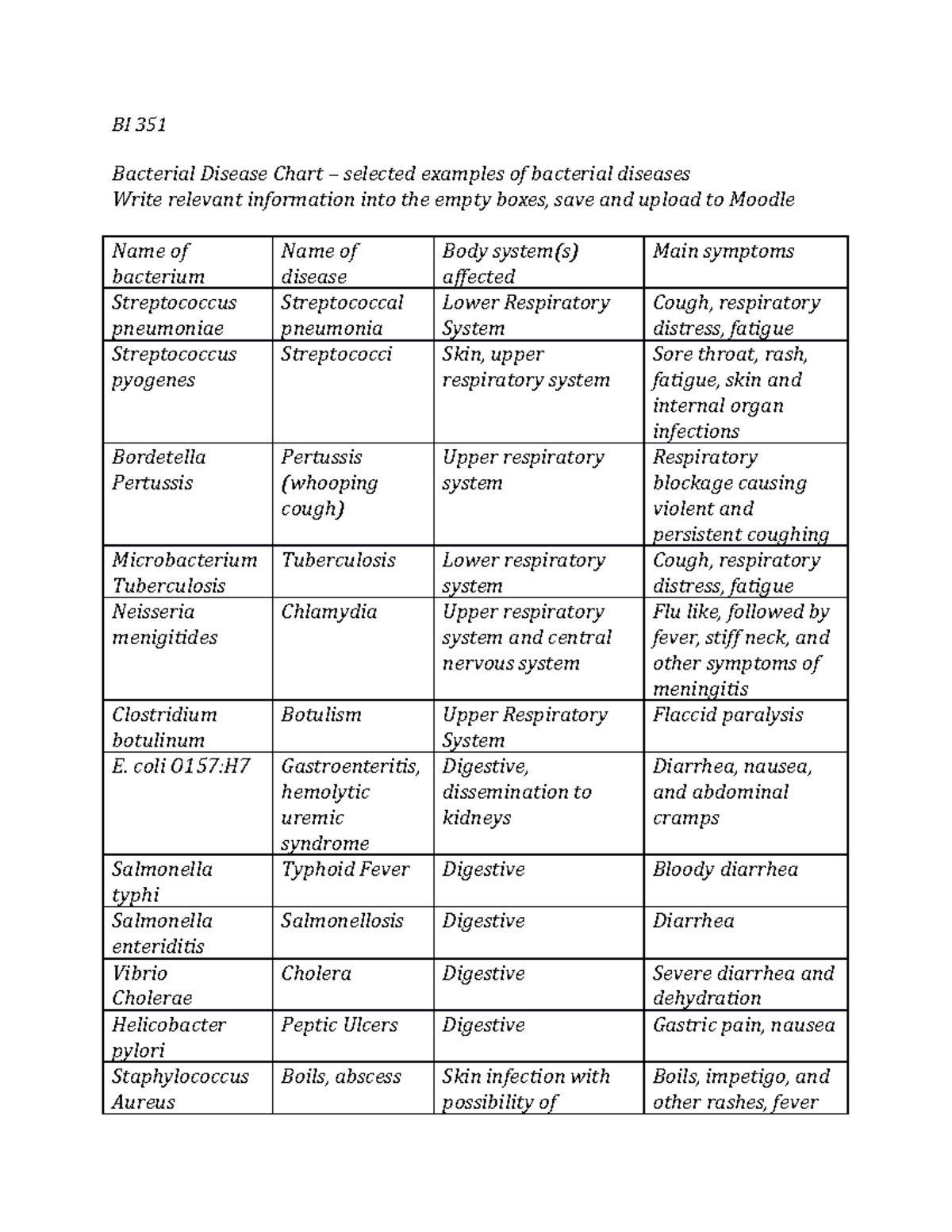 Diseases Caused By Bacteria Examples