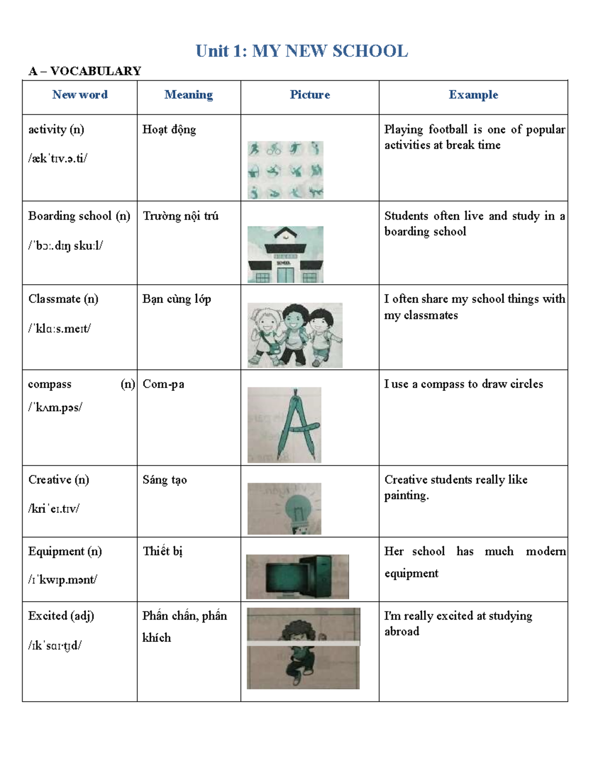 Unit 1: Vocabulary Activities for English 6 - Lesson Notes - Studocu