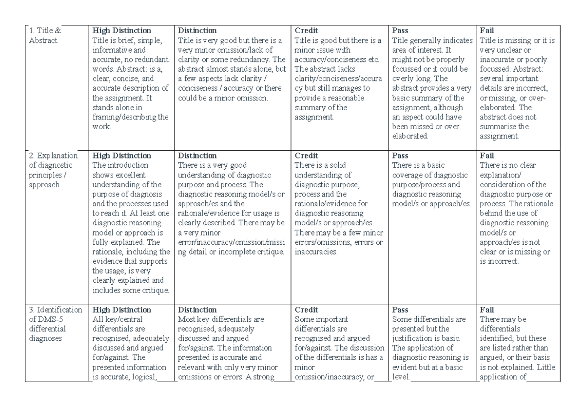 CRA (Crtieria Sheet) A1 - Title & Abstract High Distinction Title is ...