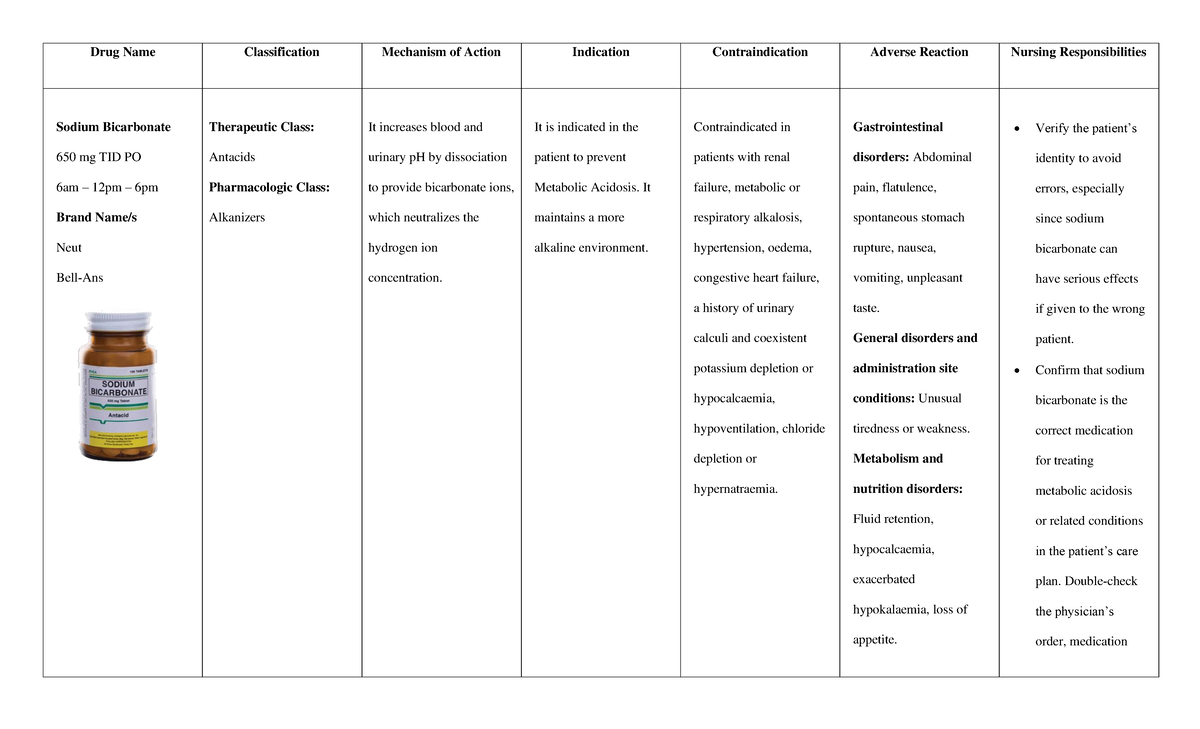 DS Layout Sodium Bicarbonate - Drug Name Classification Mechanism of ...