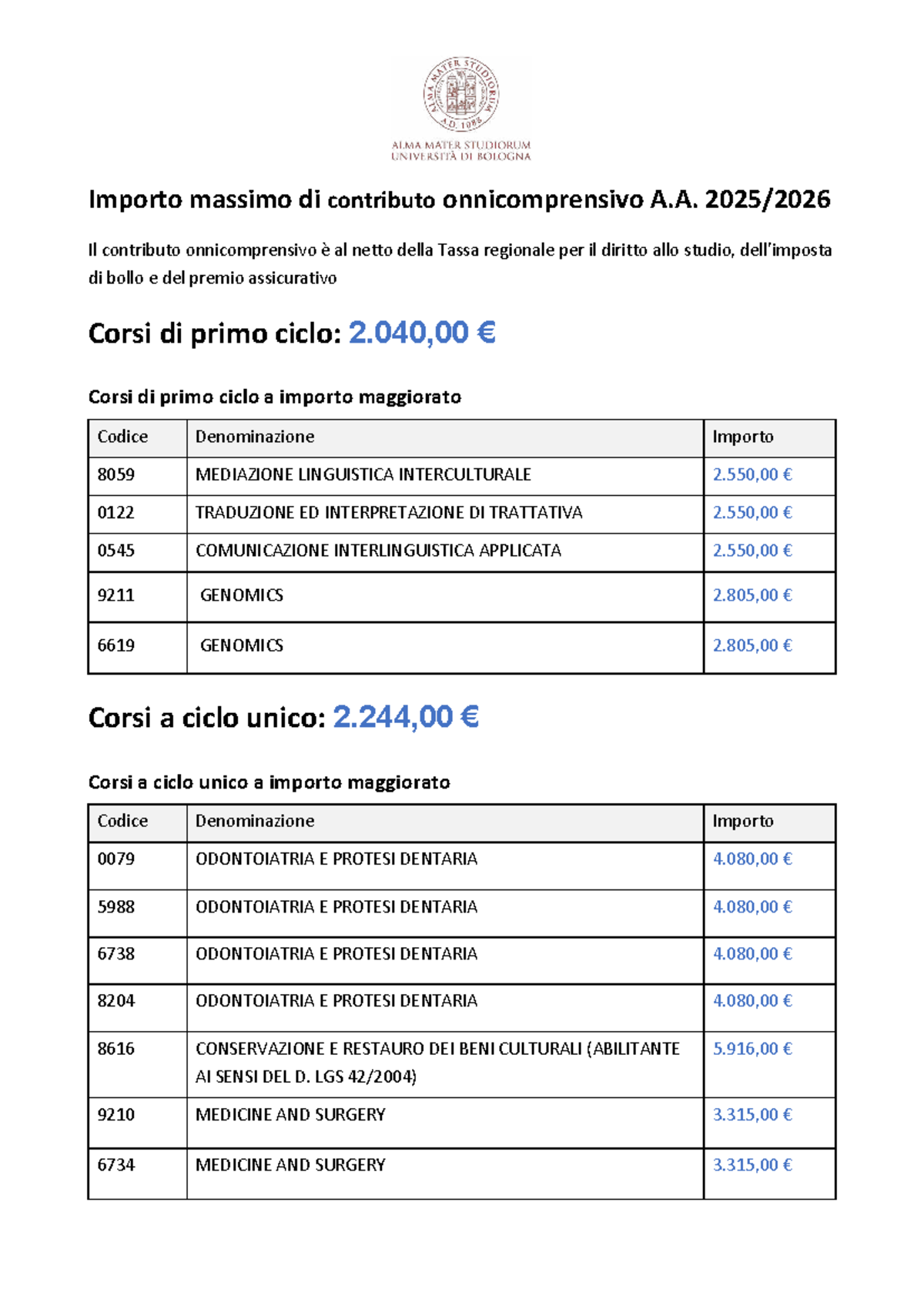 Importi Massimi Contributo Onnicomprensivo A.A. 2023-2024 - Studocu